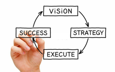 From Vision to Victory: A Guide to Crafting a Winning Business Strategy