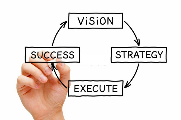 From Vision to Victory: A Guide to Crafting a Winning Business Strategy