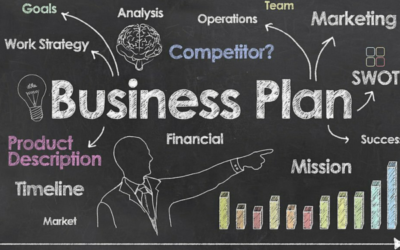 Strategic Brilliance: Crafting a Business Game Plan for Sustainable Growth